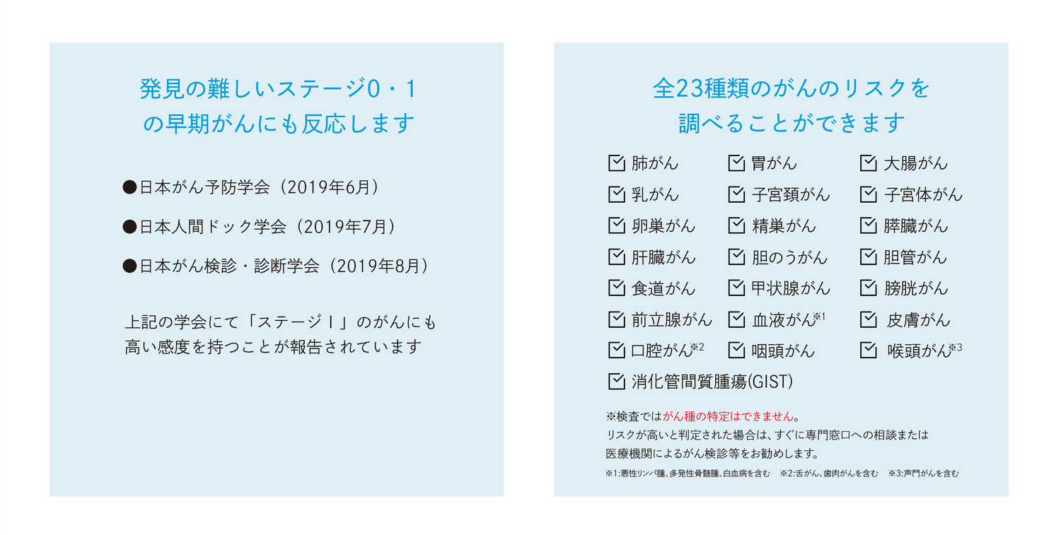 線虫N-NOSE がん検査キット | 自宅で尿を採るだけがんリスク早期 線虫N-NOSE がん検査キット | 自宅で尿を採るだけがんリスク早期