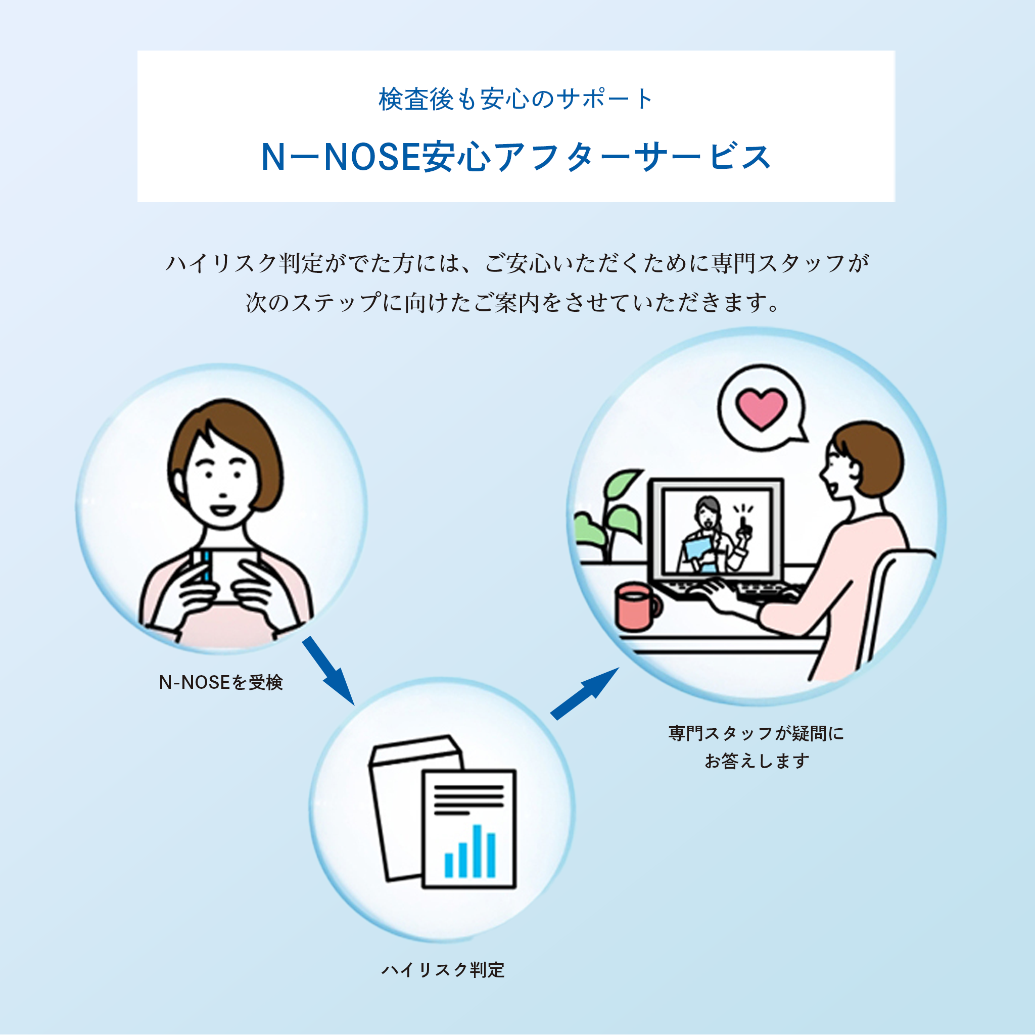 線虫N-NOSE がん検査キット – ドクターズフーズ